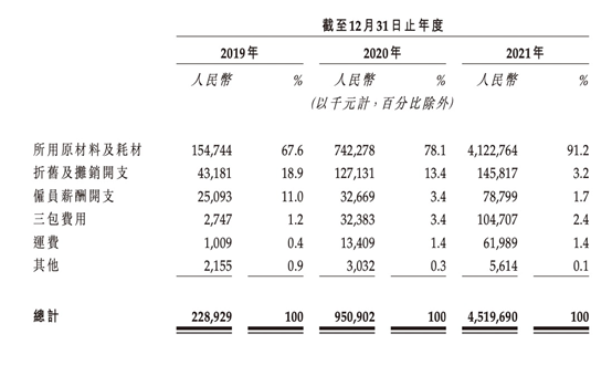 质量问题频发、交付量卡壳，朱江明的零跑汽车拿什么超过特斯拉？