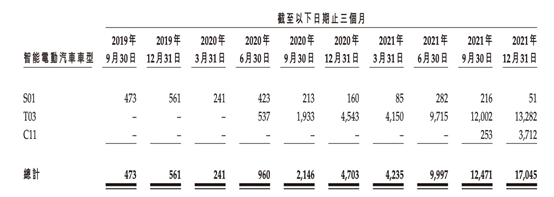 质量问题频发、交付量卡壳，朱江明的零跑汽车拿什么超过特斯拉？