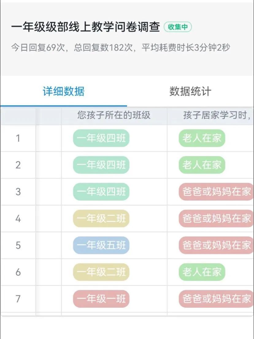 “疫”起面对 “暂停”与“重启 ” ——山师齐鲁实验学校小学部线上教学有序开展中