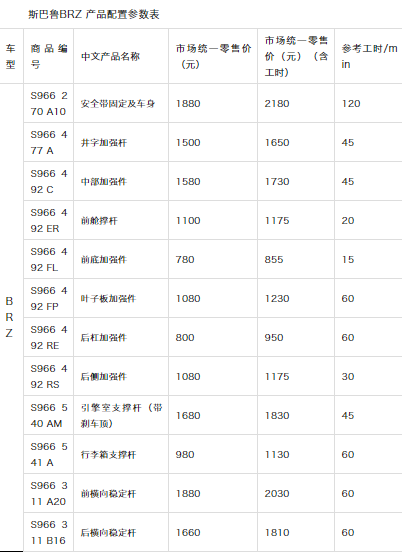 新款BRZ车到改件到，买车、改车就到山东世通斯巴鲁