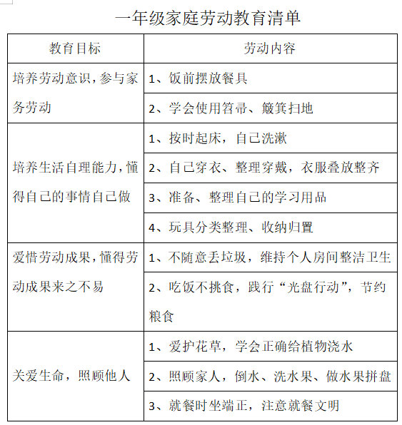 济南市历下区历山双语学校小学部建立“315”工作模式，切实保障线上教学的效率和质量