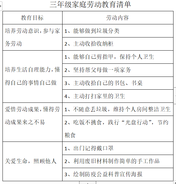 济南市历下区历山双语学校小学部建立“315”工作模式，切实保障线上教学的效率和质量