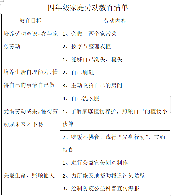 济南市历下区历山双语学校小学部建立“315”工作模式，切实保障线上教学的效率和质量