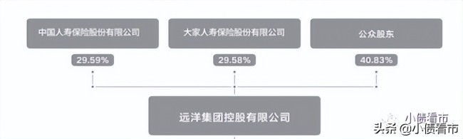 2000亿负债压顶、业绩下滑，远洋集团紧急回应债券异动