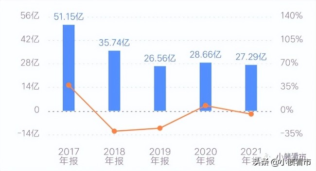 2000亿负债压顶、业绩下滑，远洋集团紧急回应债券异动