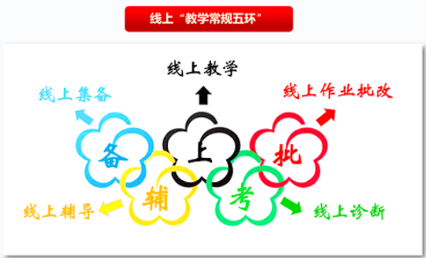 培训当先、教研紧跟、学校托底——山师英才线上教学的“三部曲”