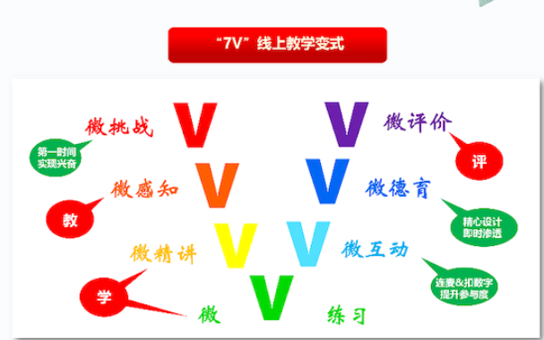 培训当先、教研紧跟、学校托底——山师英才线上教学的“三部曲”