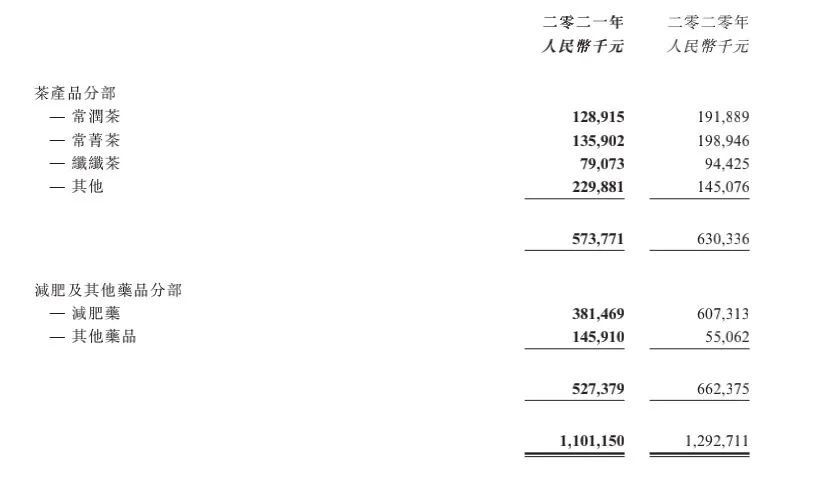 用广告“砸”出45亿业绩的碧生源，如今屡屡靠卖资产度“劫”