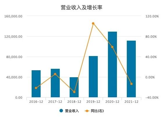 用广告“砸”出45亿业绩的碧生源，如今屡屡靠卖资产度“劫”