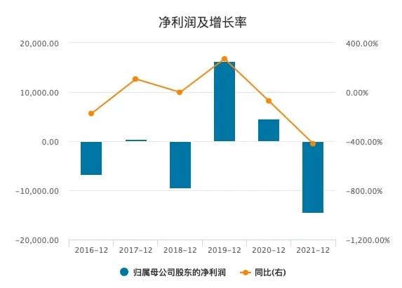 用广告“砸”出45亿业绩的碧生源，如今屡屡靠卖资产度“劫”