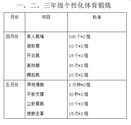 云端开赛，山师东海实验学校小学部将召开“疫”决高下、谁与争锋线上运动会