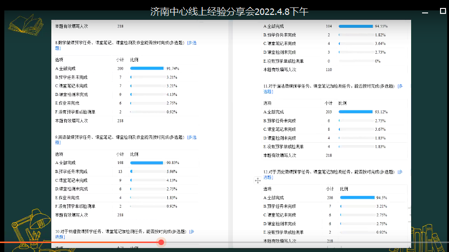 山东师大基础教育集团济南中心举行线上教学管理经验分享会