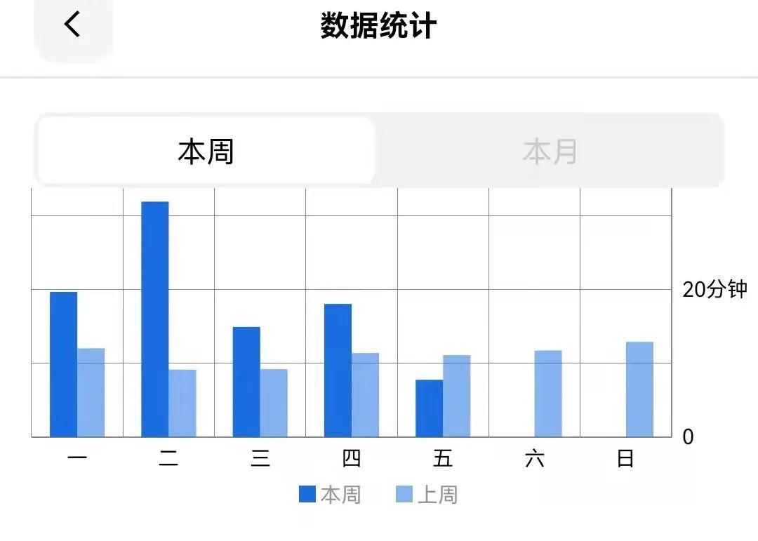 艺体“并进” 向“美”而生——山师中铁实验学校音体美线上教学“艺”彩纷呈