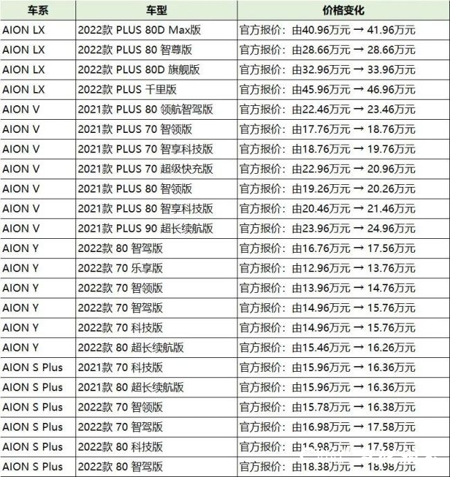 领克加入涨价潮，多家车企开启新一轮涨价