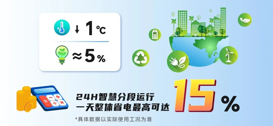 一键控制、节能舒适——三菱重工海尔智能分段控温技术呵护健康舒适生活