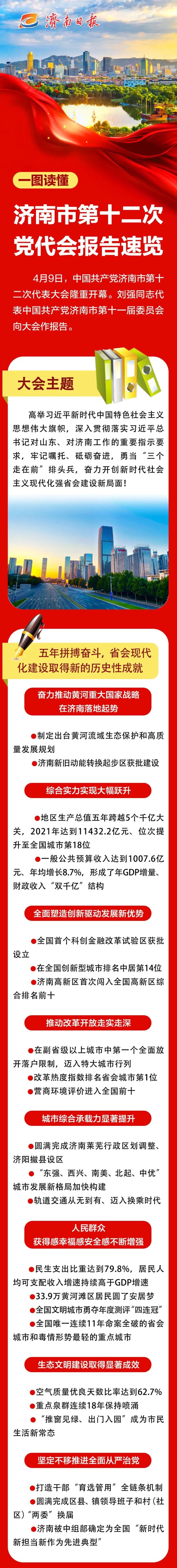 未来五年蓝图已定——一图读懂济南市第十二次党代会报告