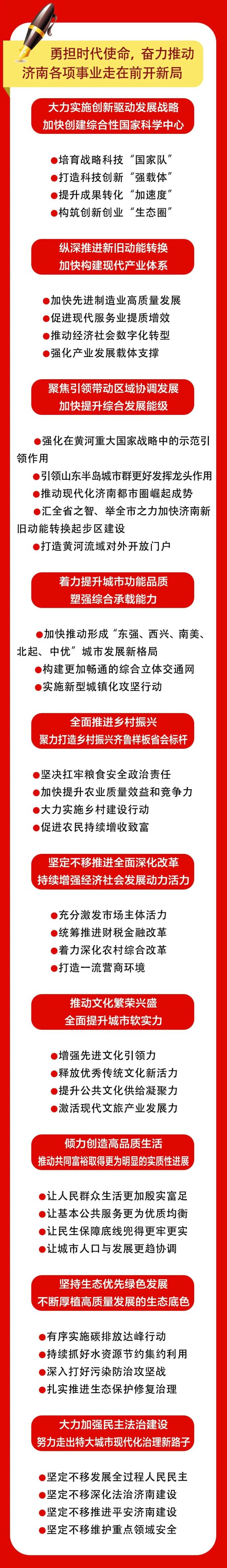 未来五年蓝图已定——一图读懂济南市第十二次党代会报告