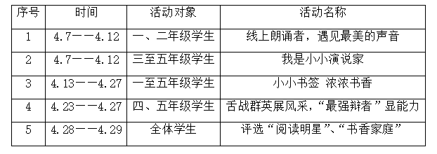 “悦”读润心灵，言思促表达——济南历城区祥泰实验学校举办第五届读书节活动