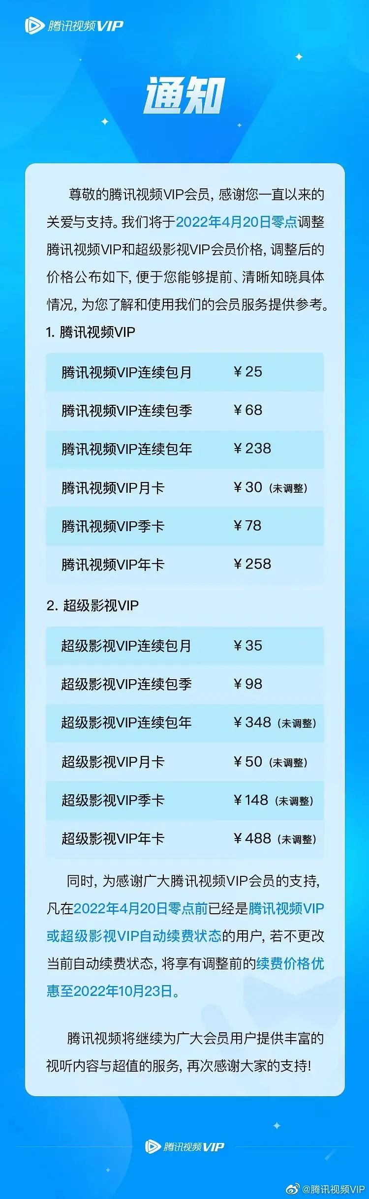 腾讯视频将再涨价，超1亿付费会员：追剧太难了