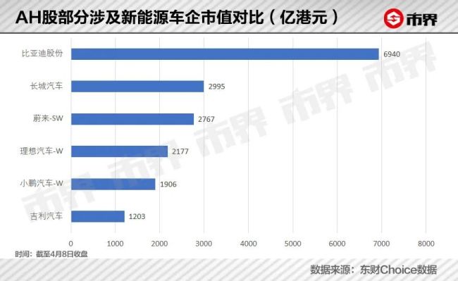 市值蒸发超4000亿元，留给长城汽车转型的时间不多了