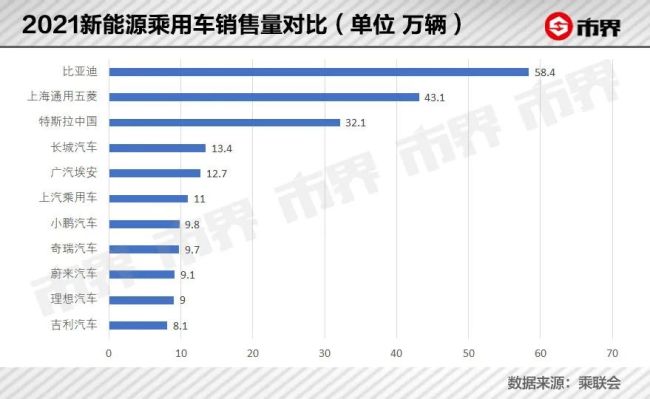 市值蒸发超4000亿元，留给长城汽车转型的时间不多了