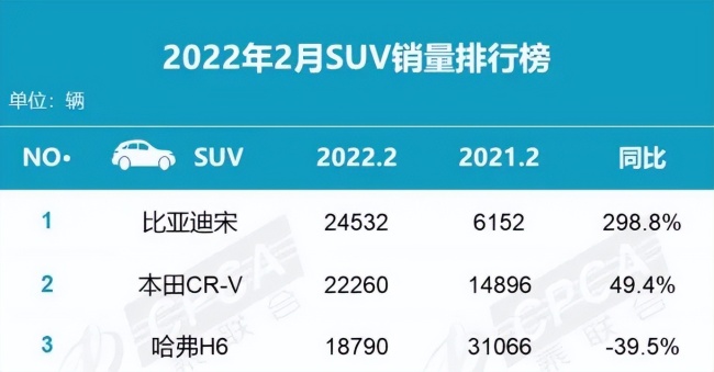 市值蒸发超4000亿元，留给长城汽车转型的时间不多了