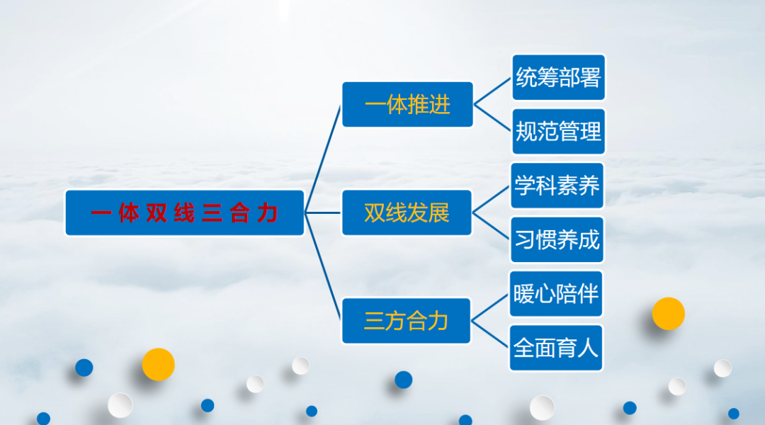 云端聚合力 智慧促成长——济南历城区祥泰实验学校开启“一体双线三合力”线上教学新样态