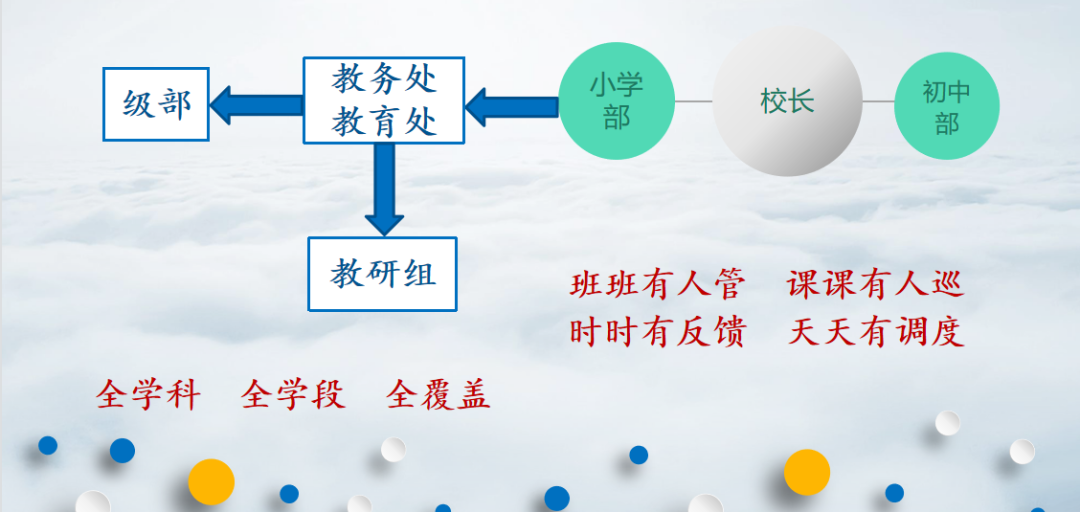 云端聚合力 智慧促成长——济南历城区祥泰实验学校开启“一体双线三合力”线上教学新样态