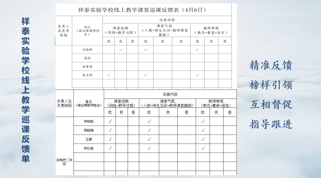 云端聚合力 智慧促成长——济南历城区祥泰实验学校开启“一体双线三合力”线上教学新样态