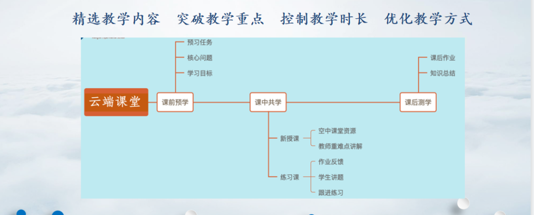 云端聚合力 智慧促成长——济南历城区祥泰实验学校开启“一体双线三合力”线上教学新样态