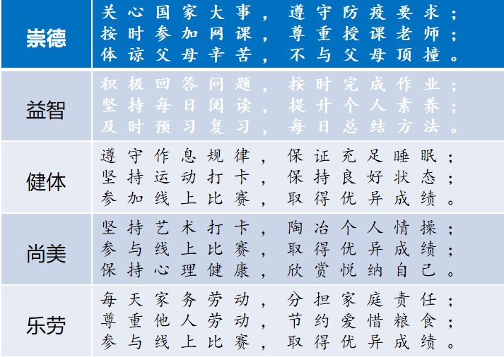 云端聚合力 智慧促成长——济南历城区祥泰实验学校开启“一体双线三合力”线上教学新样态