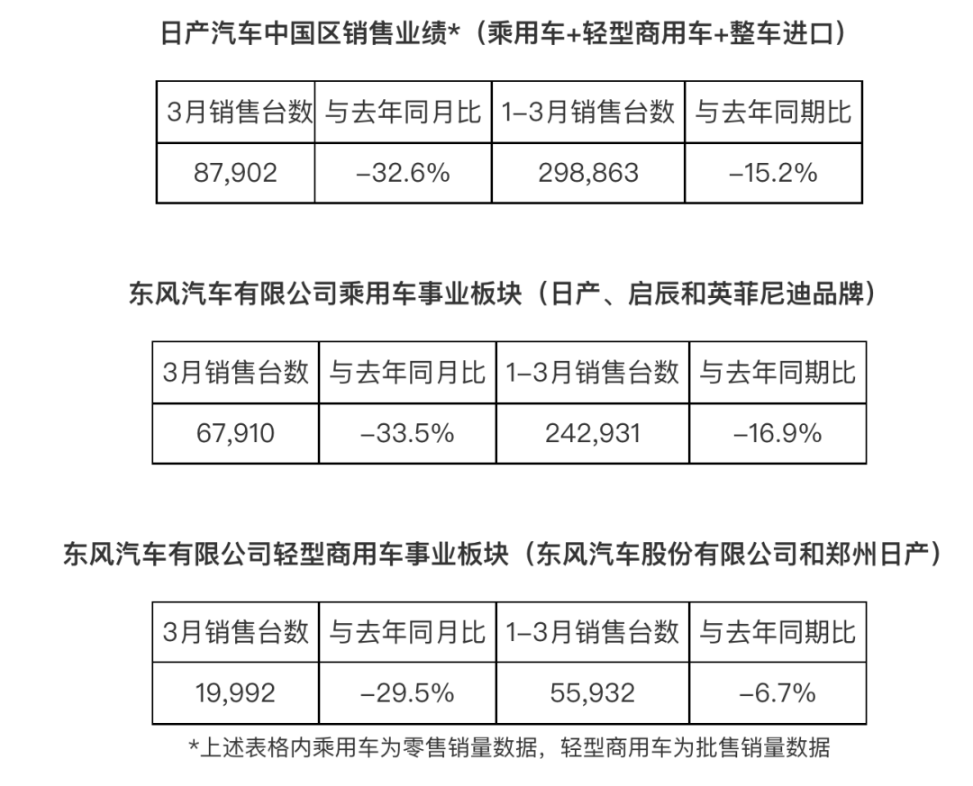 蔚来因疫暂停整车生产，近期交付将推迟