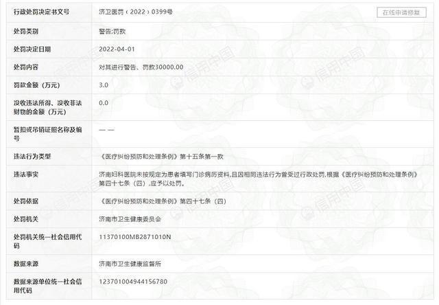 3·15在行动|因违反“医疗机构管理条例”，济南妇科医院连收两张罚单