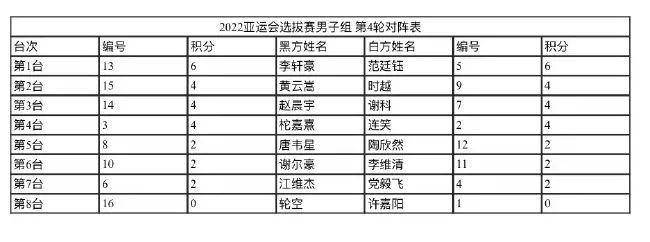 围棋时隔12年重返亚运赛场，日照山海大象队棋手范廷钰、江维杰出战选拔赛