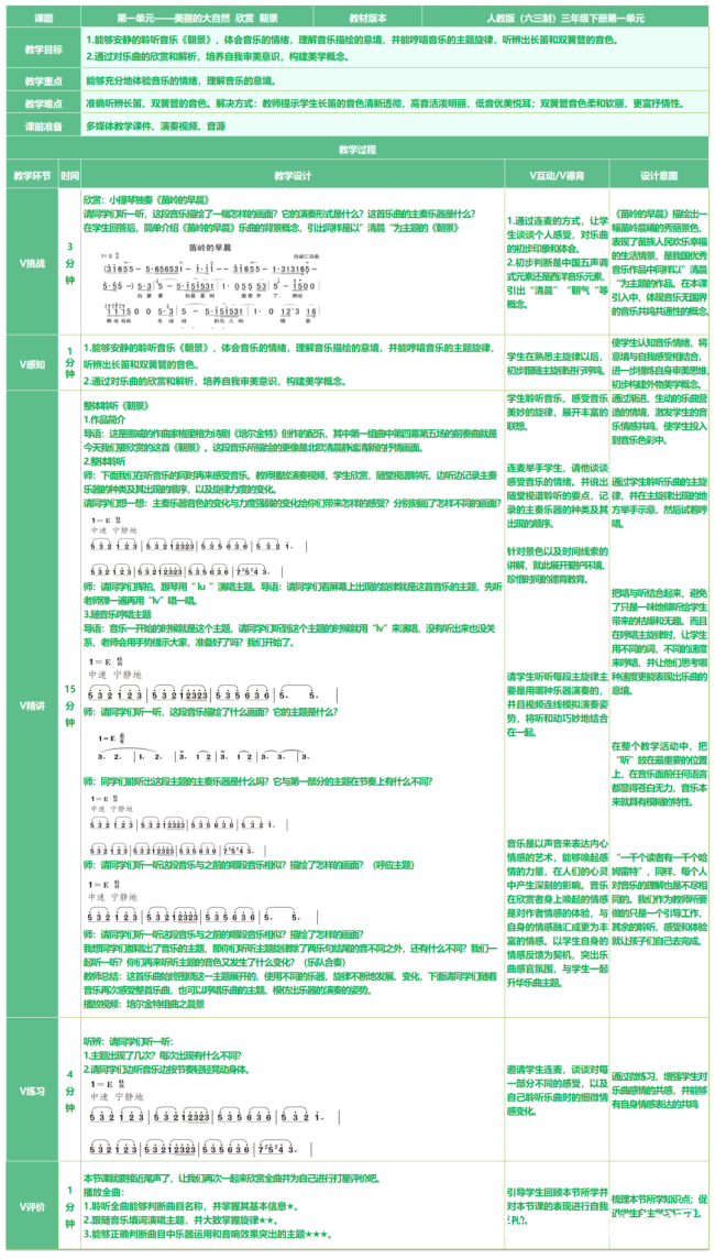 7V课例精选——山师英才学校“7V”线上教学变式下的综合学科课例展评