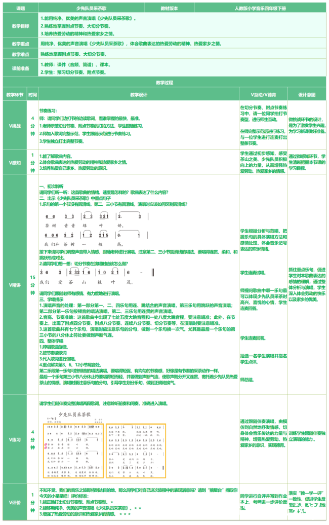 7V课例精选——山师英才学校“7V”线上教学变式下的综合学科课例展评