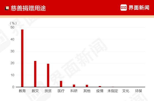 2022中国慈善企业家榜发布，雷军排名第一，股权捐赠渐成慈善新趋势