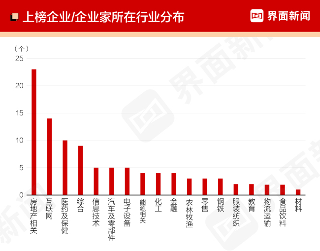 2022中国慈善企业家榜发布，雷军排名第一，股权捐赠渐成慈善新趋势