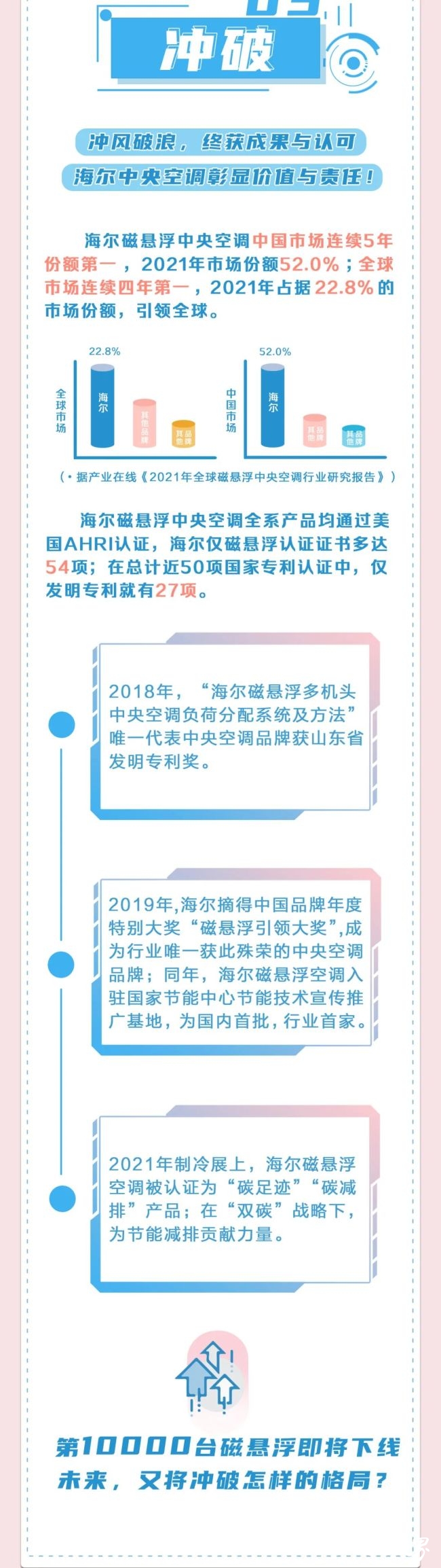 万台即将下线，回望海尔磁悬浮中央空调发展的壮丽诗篇