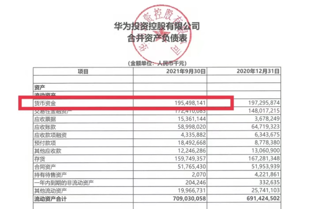 手握1900亿元现金的华为竟频繁发债，140亿额度被疯抢