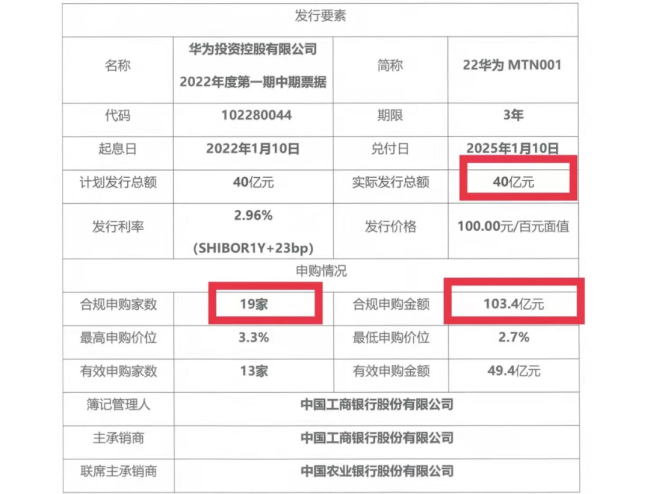 手握1900亿元现金的华为竟频繁发债，140亿额度被疯抢