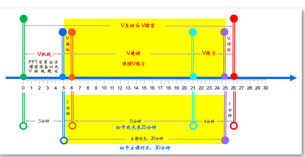 解码线上“7V”模型——山师英才“7V”线上教学变式下的初中学科课例精选（2）