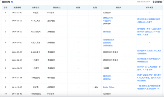 接连宣布涨价停产、三年亏损200亿元、市值蒸发超600亿美元……蔚来的未来“扛得住”吗？