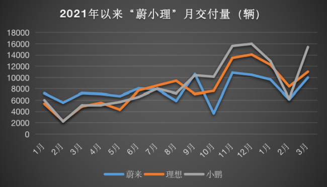 接连宣布涨价停产、三年亏损200亿元、市值蒸发超600亿美元……蔚来的未来“扛得住”吗？