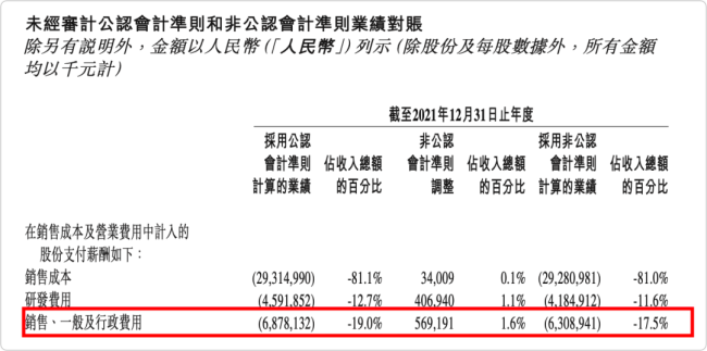 接连宣布涨价停产、三年亏损200亿元、市值蒸发超600亿美元……蔚来的未来“扛得住”吗？