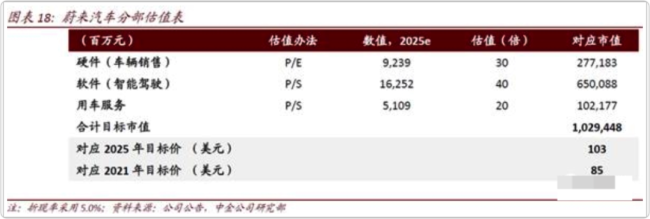 接连宣布涨价停产、三年亏损200亿元、市值蒸发超600亿美元……蔚来的未来“扛得住”吗？