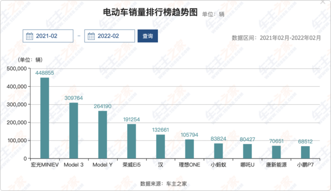 接连宣布涨价停产、三年亏损200亿元、市值蒸发超600亿美元……蔚来的未来“扛得住”吗？