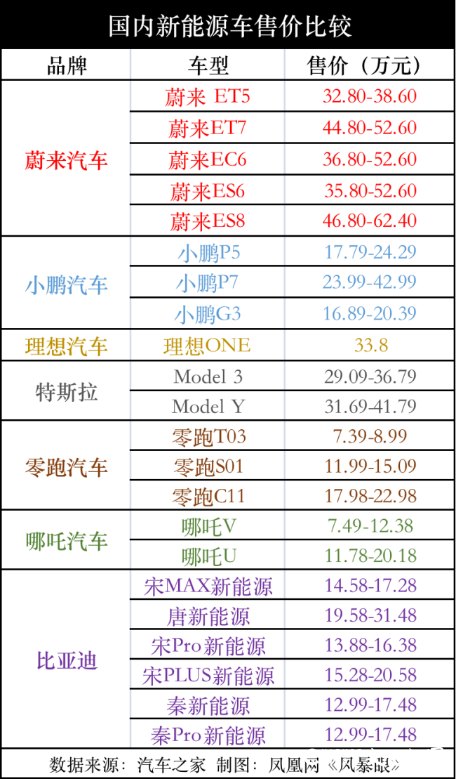 接连宣布涨价停产、三年亏损200亿元、市值蒸发超600亿美元……蔚来的未来“扛得住”吗？