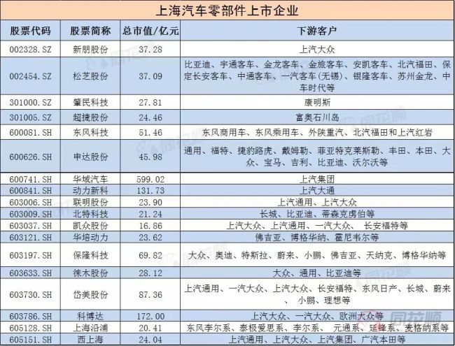 小鹏汽车创始人何小鹏发文担忧：疫情将使国内所有整车厂或面临停产