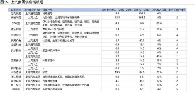 小鹏汽车创始人何小鹏发文担忧：疫情将使国内所有整车厂或面临停产